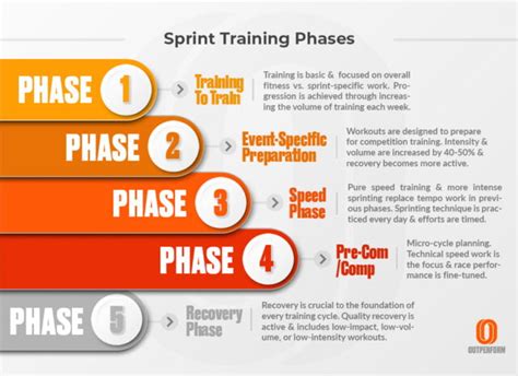 high school sprint coach quality short to long